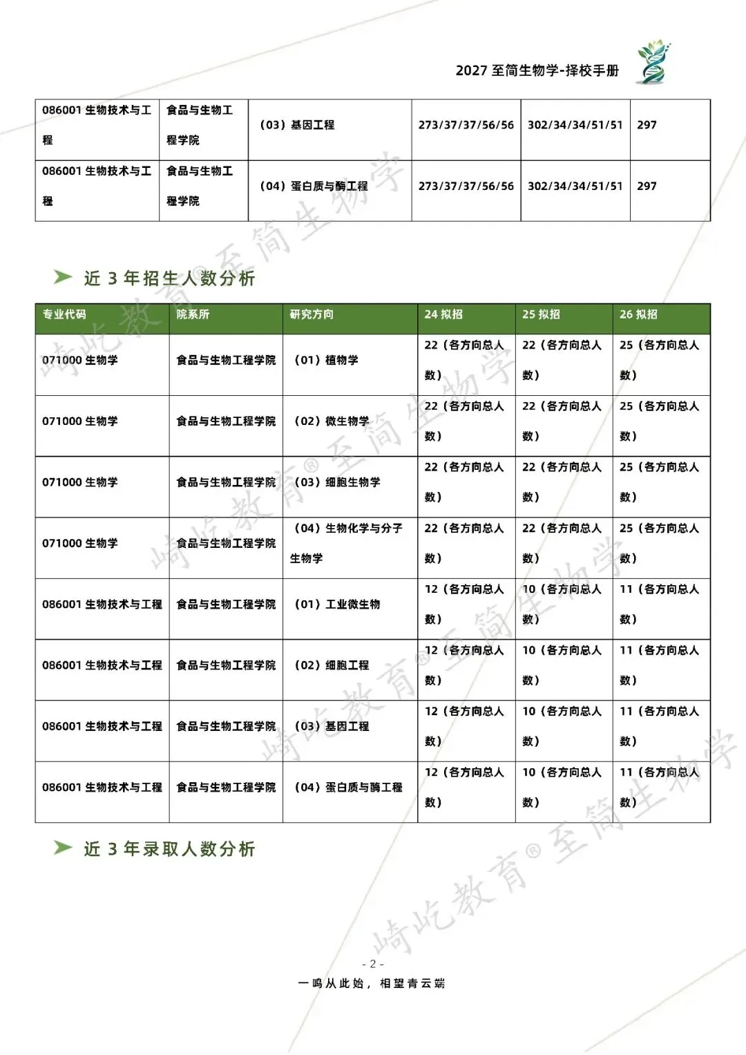2027考研 合肥工业大学726细胞生物学811生物化学综合考研真题资料 近三年数据+2012-2025真题资料(免费分享25年)-第10张图片-四季读书网 2027考研 合肥工业大学726细胞生物学811生物化学综合考研真题资料 近三年数据+2012-2025真题资料(免费分享25年)-第10张图片-四季读书网