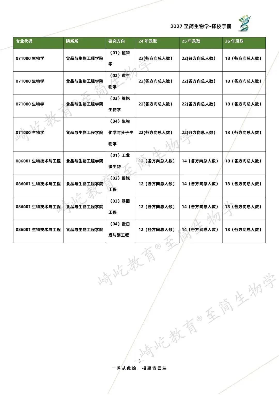 2027考研 合肥工业大学726细胞生物学811生物化学综合考研真题资料 近三年数据+2012-2025真题资料(免费分享25年)-第11张图片-四季读书网 2027考研 合肥工业大学726细胞生物学811生物化学综合考研真题资料 近三年数据+2012-2025真题资料(免费分享25年)-第11张图片-四季读书网