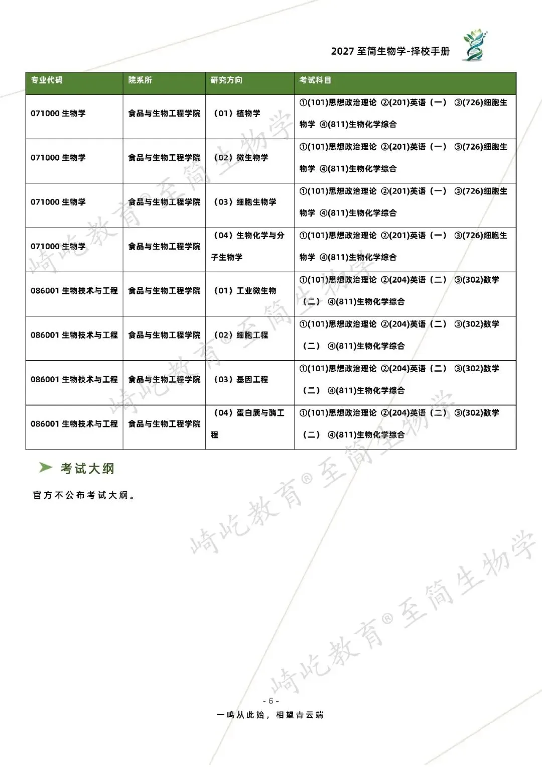 2027考研 合肥工业大学726细胞生物学811生物化学综合考研真题资料 近三年数据+2012-2025真题资料(免费分享25年)-第14张图片-四季读书网 2027考研 合肥工业大学726细胞生物学811生物化学综合考研真题资料 近三年数据+2012-2025真题资料(免费分享25年)-第14张图片-四季读书网