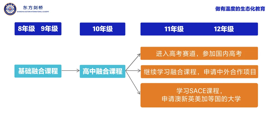 2026上海中考今日出分!大批家长涌入「融高&国际中本贯通」赛道,给普娃一条稳妥本科路!-第6张图片-四季读书网