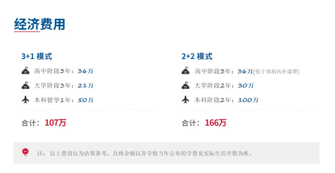 2026上海中考今日出分!大批家长涌入「融高&国际中本贯通」赛道,给普娃一条稳妥本科路!-第7张图片-四季读书网