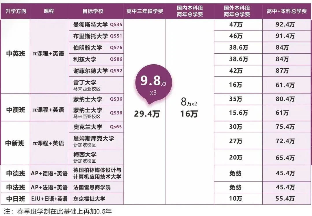 2026上海中考今日出分!大批家长涌入「融高&国际中本贯通」赛道,给普娃一条稳妥本科路!-第10张图片-四季读书网