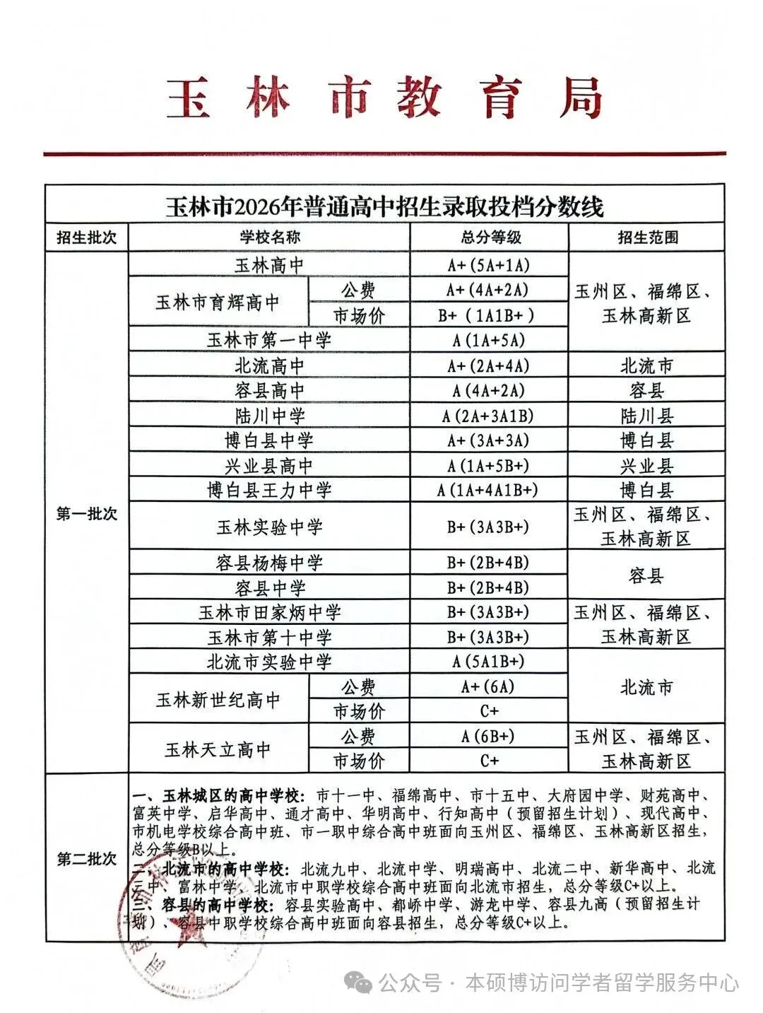 【广西玉林中考成绩】广西玉林2026年中考分数线公布!-第1张图片-四季读书网 【广西玉林中考成绩】广西玉林2026年中考分数线公布!-第1张图片-四季读书网