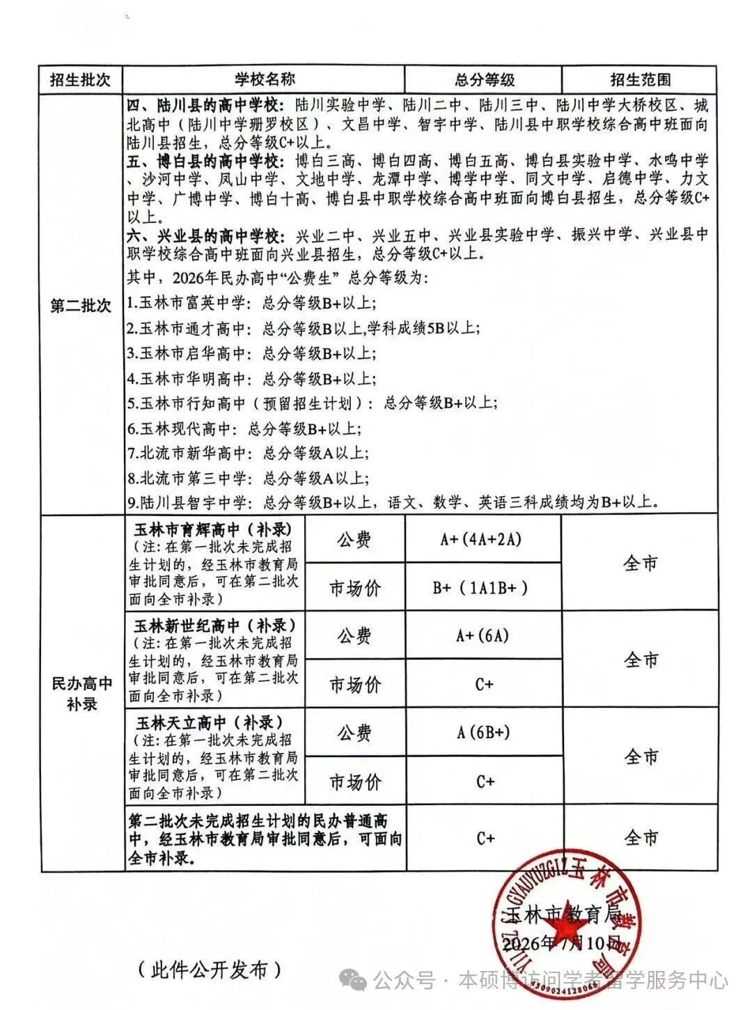 【广西玉林中考成绩】广西玉林2026年中考分数线公布!-第2张图片-四季读书网 【广西玉林中考成绩】广西玉林2026年中考分数线公布!-第2张图片-四季读书网