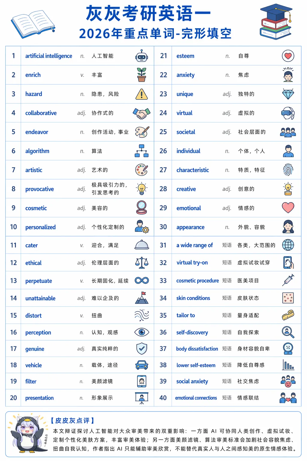 【皮皮灰】考研英语一真题重点词汇-第1张图片-四季读书网 【皮皮灰】考研英语一真题重点词汇-第1张图片-四季读书网
