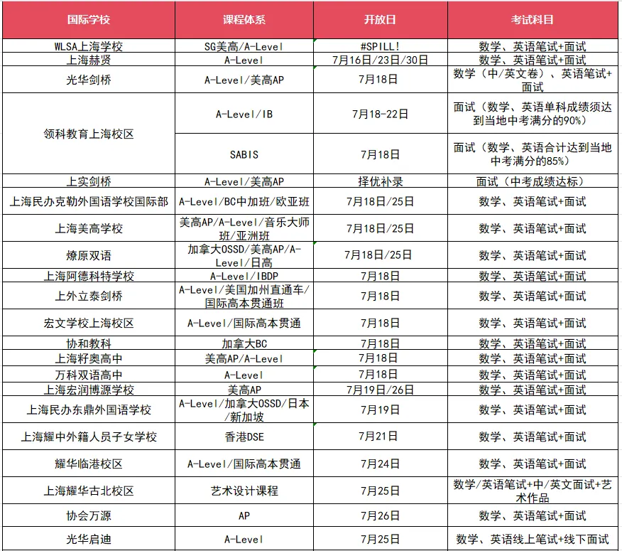 上海中考出分!领科/圣华紫竹/上实剑桥凭成绩单就能进!暑期提前做好预习准备!-第3张图片-四季读书网 上海中考出分!领科/圣华紫竹/上实剑桥凭成绩单就能进!暑期提前做好预习准备!-第3张图片-四季读书网
