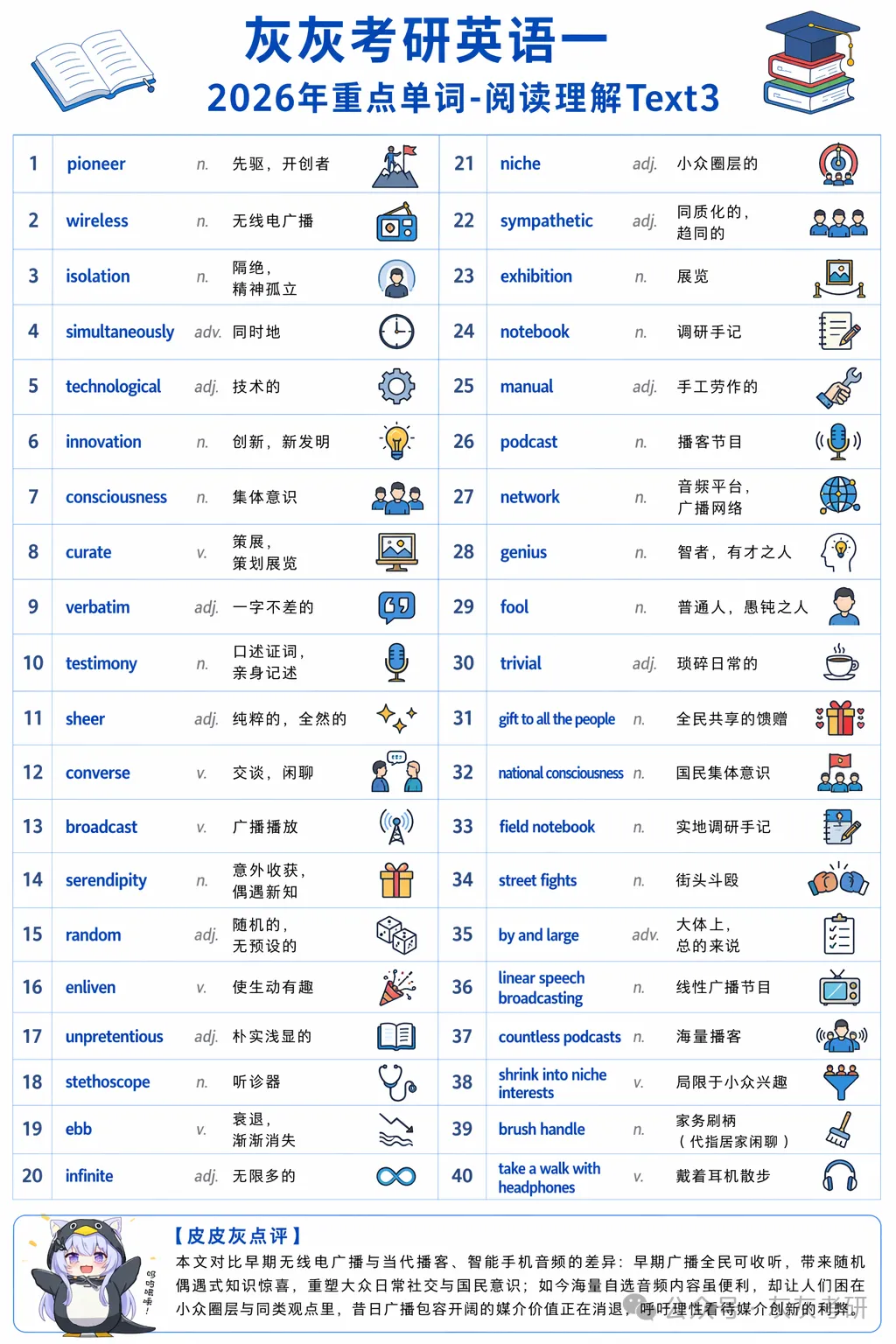 【皮皮灰】考研英语一真题重点词汇-第4张图片-四季读书网 【皮皮灰】考研英语一真题重点词汇-第4张图片-四季读书网