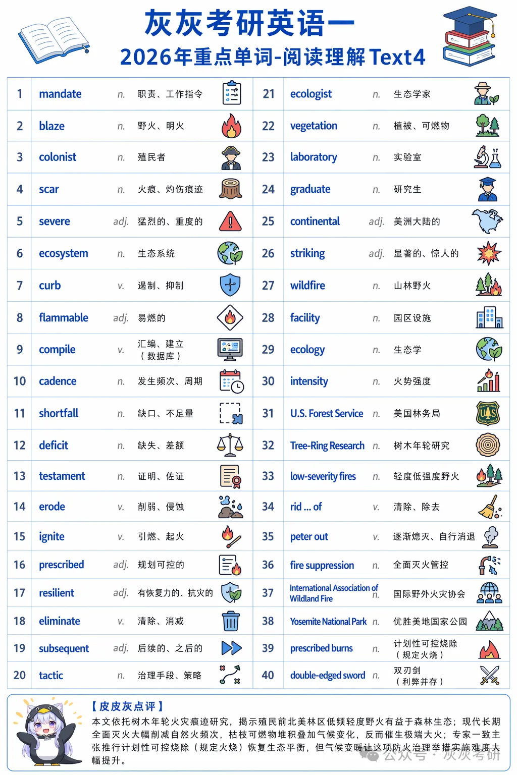 【皮皮灰】考研英语一真题重点词汇-第5张图片-四季读书网 【皮皮灰】考研英语一真题重点词汇-第5张图片-四季读书网