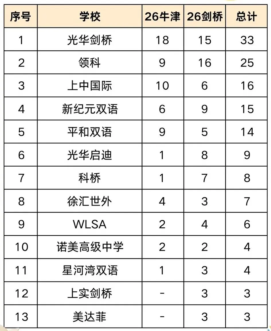 上海中考放榜!可凭中考成绩入读的国际学校汇总-第5张图片-四季读书网 上海中考放榜!可凭中考成绩入读的国际学校汇总-第5张图片-四季读书网