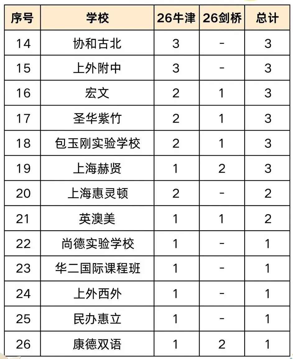 上海中考放榜!可凭中考成绩入读的国际学校汇总-第6张图片-四季读书网 上海中考放榜!可凭中考成绩入读的国际学校汇总-第6张图片-四季读书网