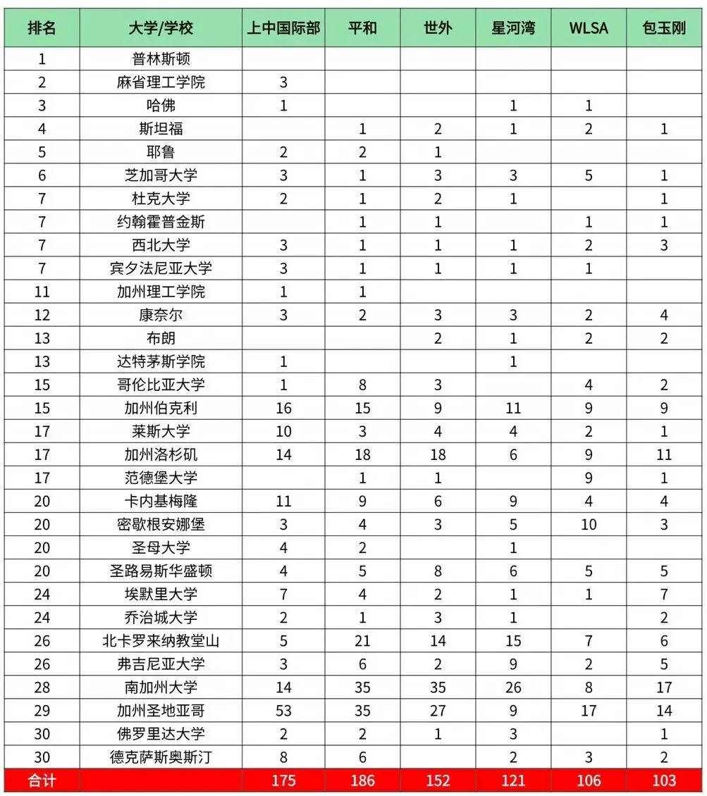 上海中考放榜!可凭中考成绩入读的国际学校汇总-第7张图片-四季读书网 上海中考放榜!可凭中考成绩入读的国际学校汇总-第7张图片-四季读书网