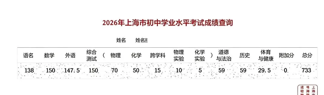 2026年上海中考黑马-第4张图片-四季读书网 2026年上海中考黑马-第4张图片-四季读书网