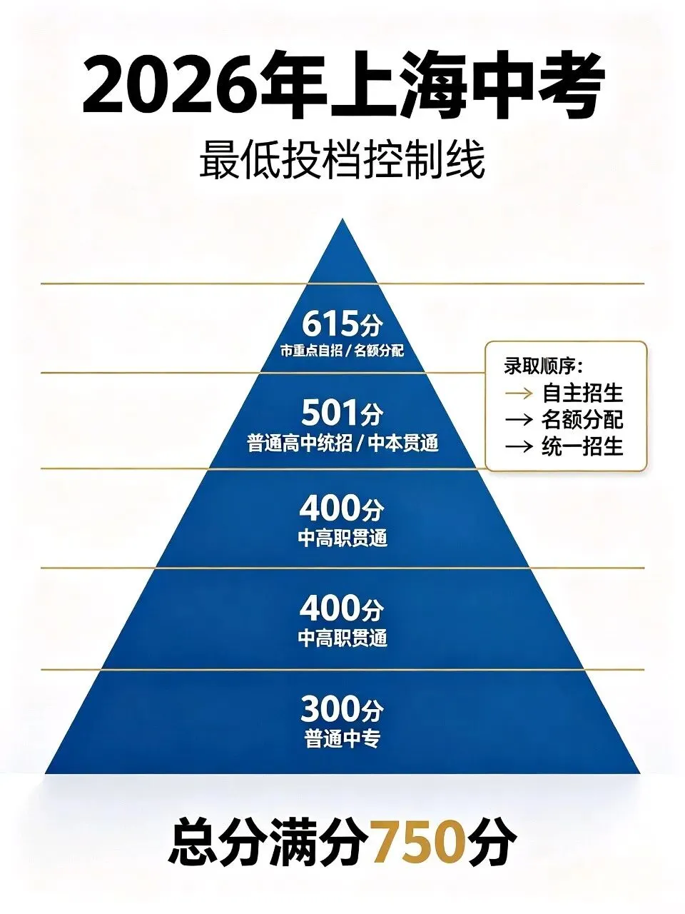 2026年上海中考黑马-第6张图片-四季读书网 2026年上海中考黑马-第6张图片-四季读书网