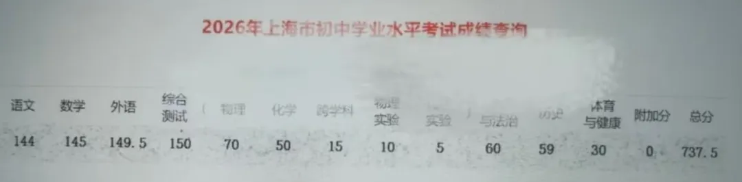 上海中考700+高分云集!领科、WLSA、光剑……30+国际高中开启“补录”大战!-第2张图片-四季读书网 上海中考700+高分云集!领科、WLSA、光剑……30+国际高中开启“补录”大战!-第2张图片-四季读书网