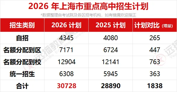 上海中考700+高分云集!领科、WLSA、光剑……30+国际高中开启“补录”大战!-第4张图片-四季读书网 上海中考700+高分云集!领科、WLSA、光剑……30+国际高中开启“补录”大战!-第4张图片-四季读书网
