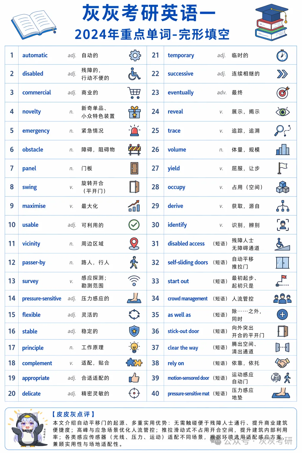 【皮皮灰】考研英语一真题重点词汇-第15张图片-四季读书网 【皮皮灰】考研英语一真题重点词汇-第15张图片-四季读书网