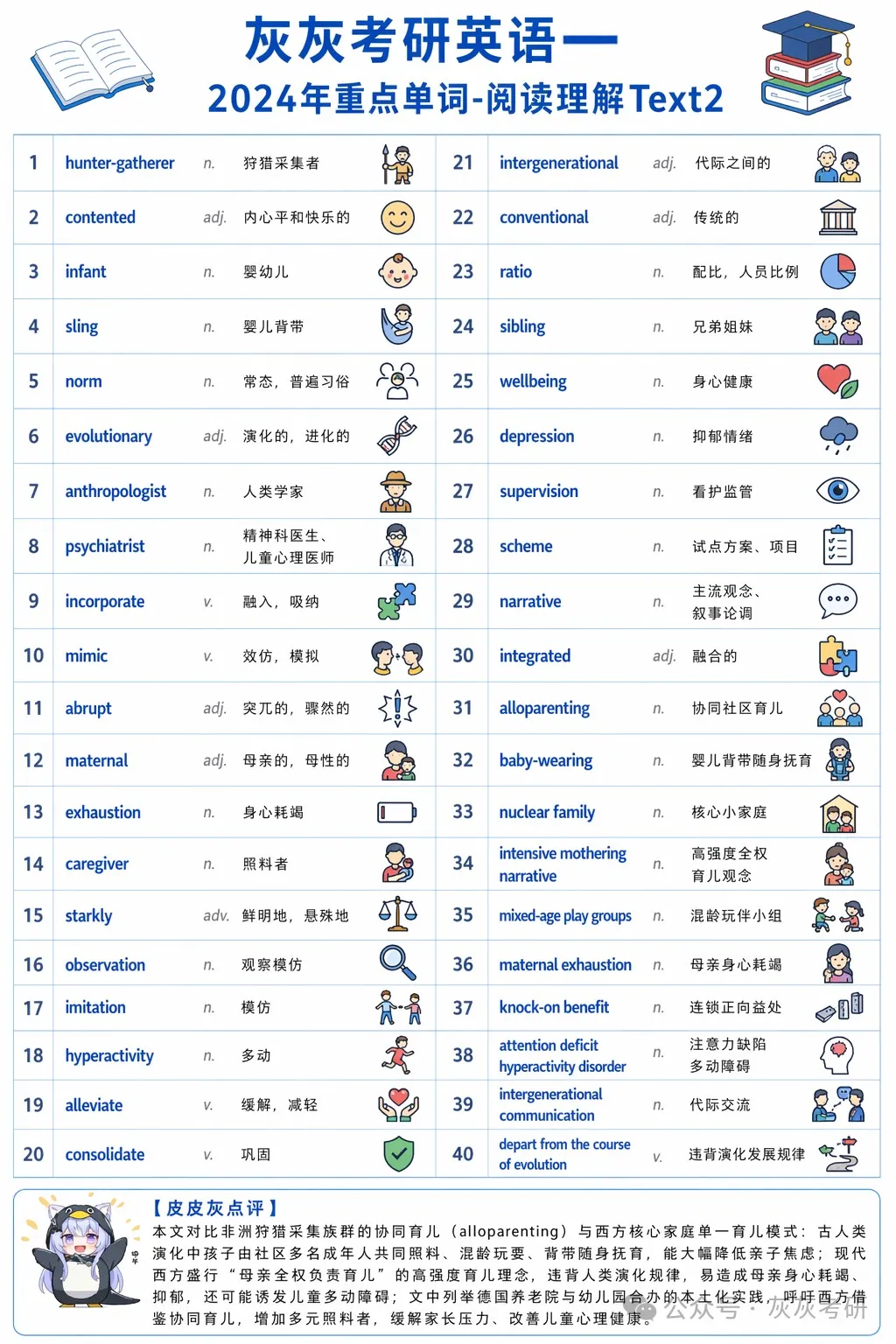 【皮皮灰】考研英语一真题重点词汇-第17张图片-四季读书网 【皮皮灰】考研英语一真题重点词汇-第17张图片-四季读书网