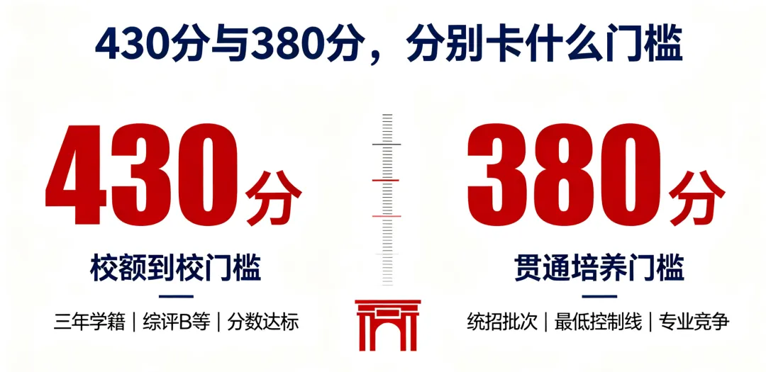 北京中考出分后,90% 家长最先纠结的 10 个核心问题-第3张图片-四季读书网 北京中考出分后,90% 家长最先纠结的 10 个核心问题-第3张图片-四季读书网