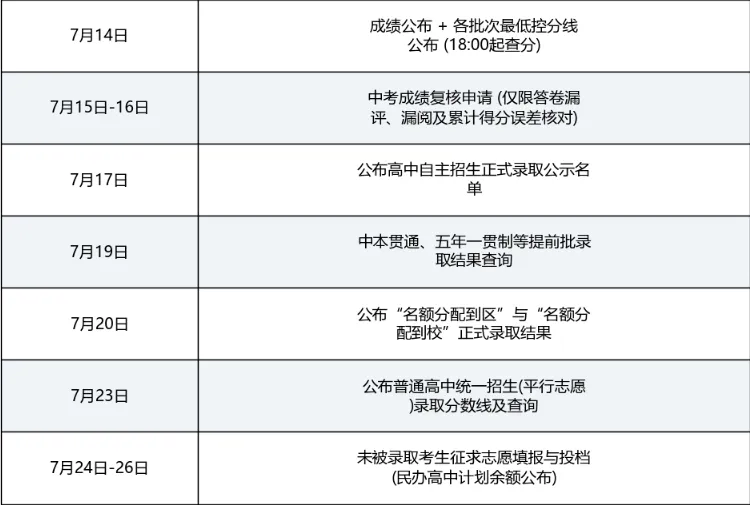 26年上海中考普高线降12分,自招线却涨10分,背后在传递什么信号?-第7张图片-四季读书网 26年上海中考普高线降12分,自招线却涨10分,背后在传递什么信号?-第7张图片-四季读书网