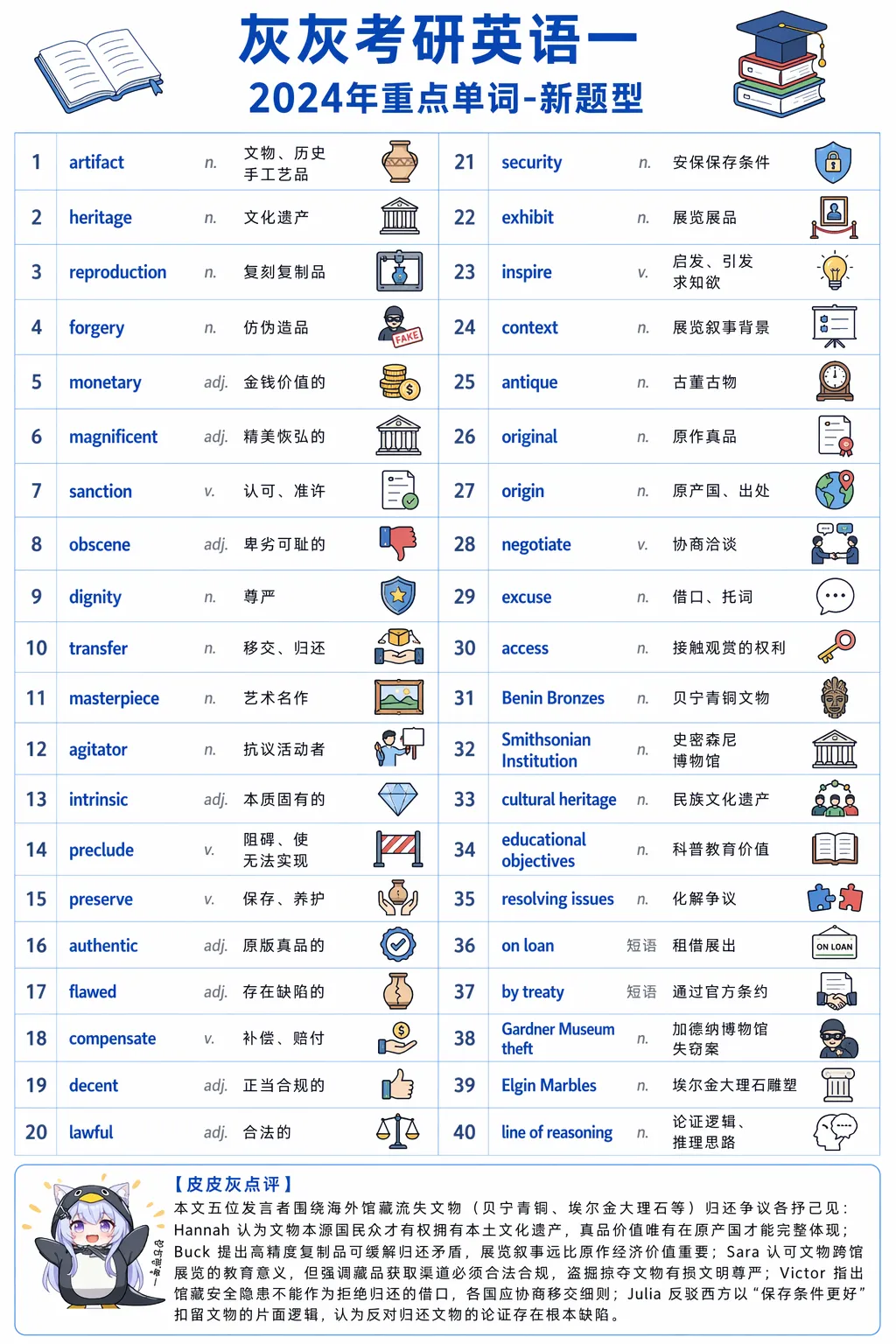 【皮皮灰】考研英语一真题重点词汇-第20张图片-四季读书网 【皮皮灰】考研英语一真题重点词汇-第20张图片-四季读书网