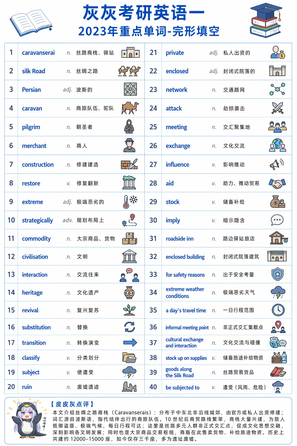 【皮皮灰】考研英语一真题重点词汇-第22张图片-四季读书网 【皮皮灰】考研英语一真题重点词汇-第22张图片-四季读书网