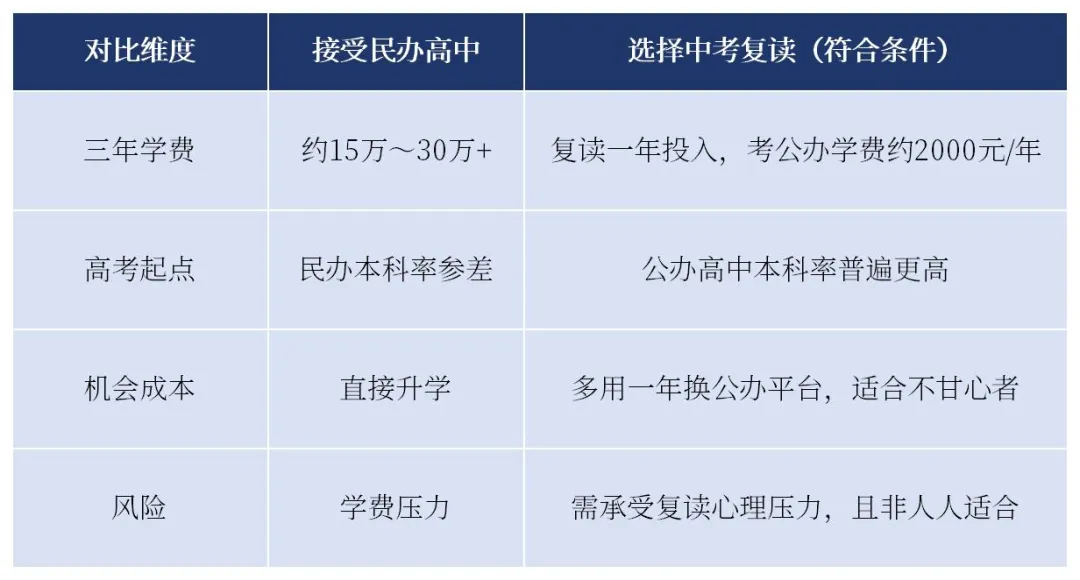 中考复读或成圆梦理想高中"捷径"?深圳家长先弄清这3件事再决定!-第3张图片-四季读书网 中考复读或成圆梦理想高中"捷径"?深圳家长先弄清这3件事再决定!-第3张图片-四季读书网