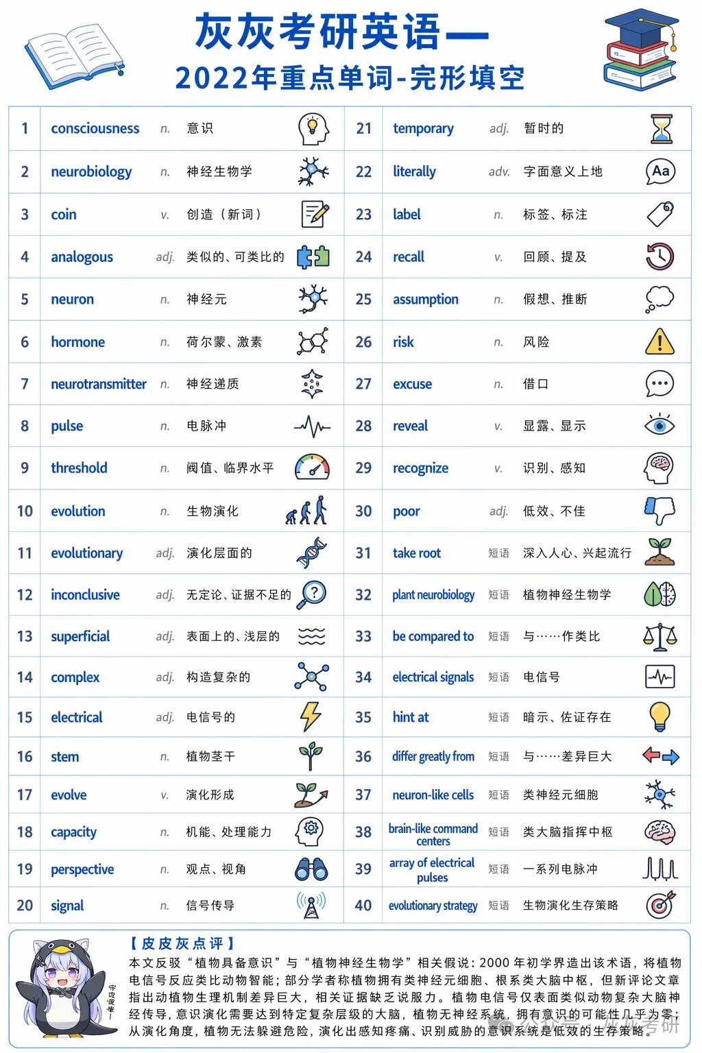 【皮皮灰】考研英语一真题重点词汇-第29张图片-四季读书网 【皮皮灰】考研英语一真题重点词汇-第29张图片-四季读书网