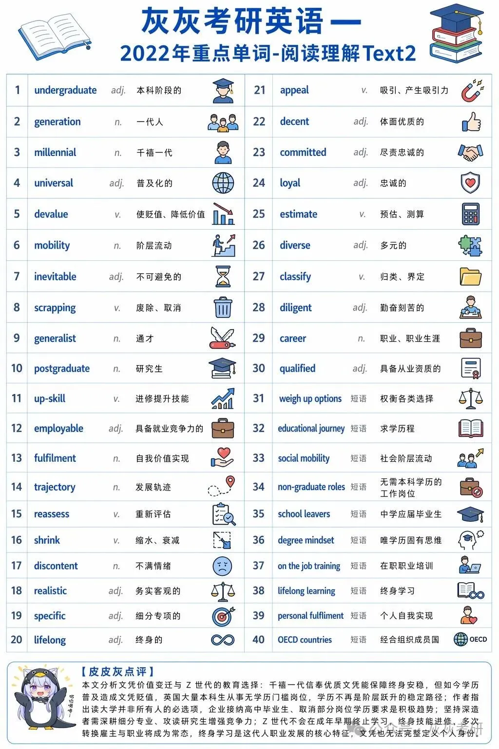 【皮皮灰】考研英语一真题重点词汇-第31张图片-四季读书网 【皮皮灰】考研英语一真题重点词汇-第31张图片-四季读书网