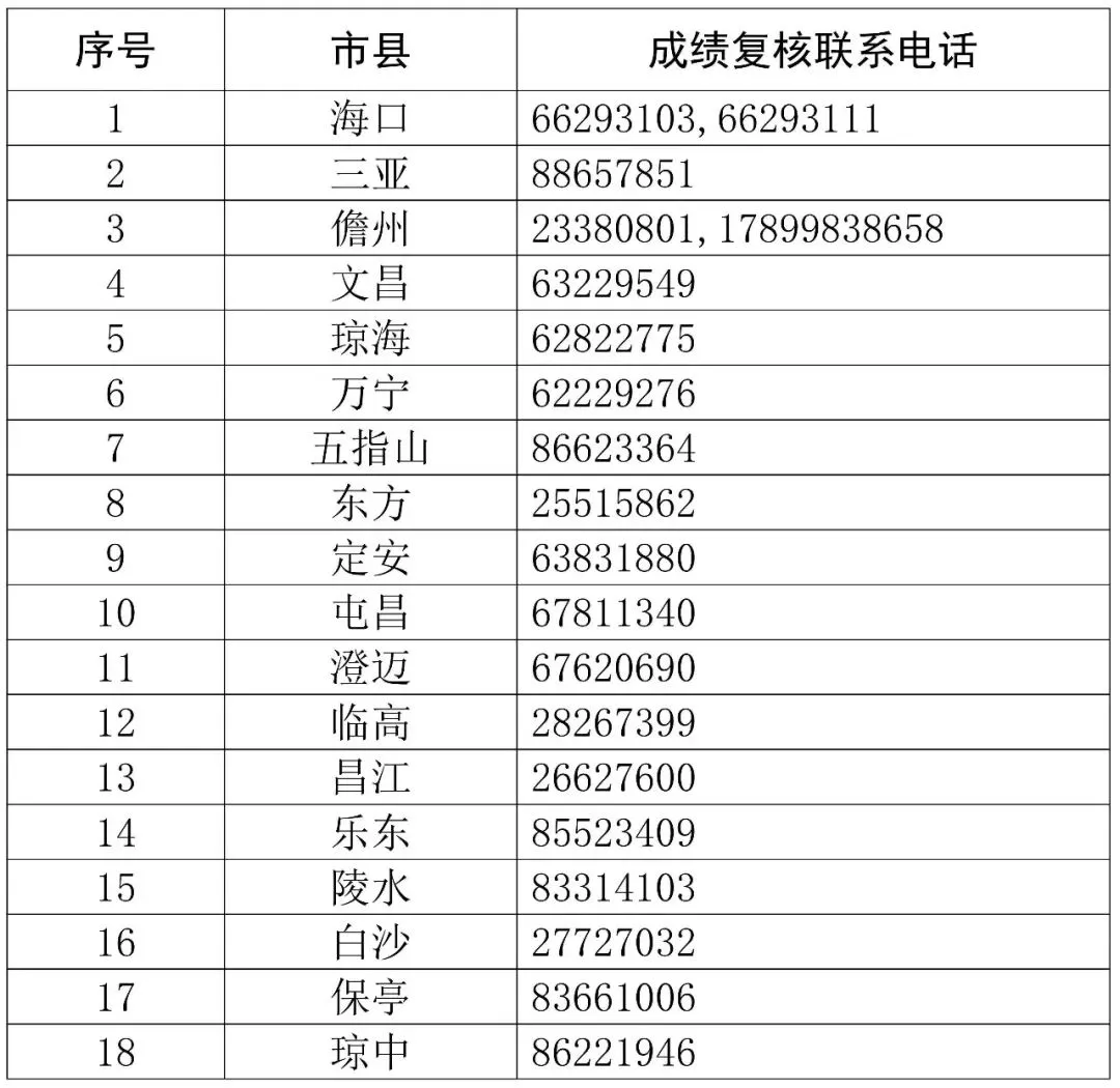 2026年海南省中考成绩发布及查询指引公告-第6张图片-四季读书网 2026年海南省中考成绩发布及查询指引公告-第6张图片-四季读书网