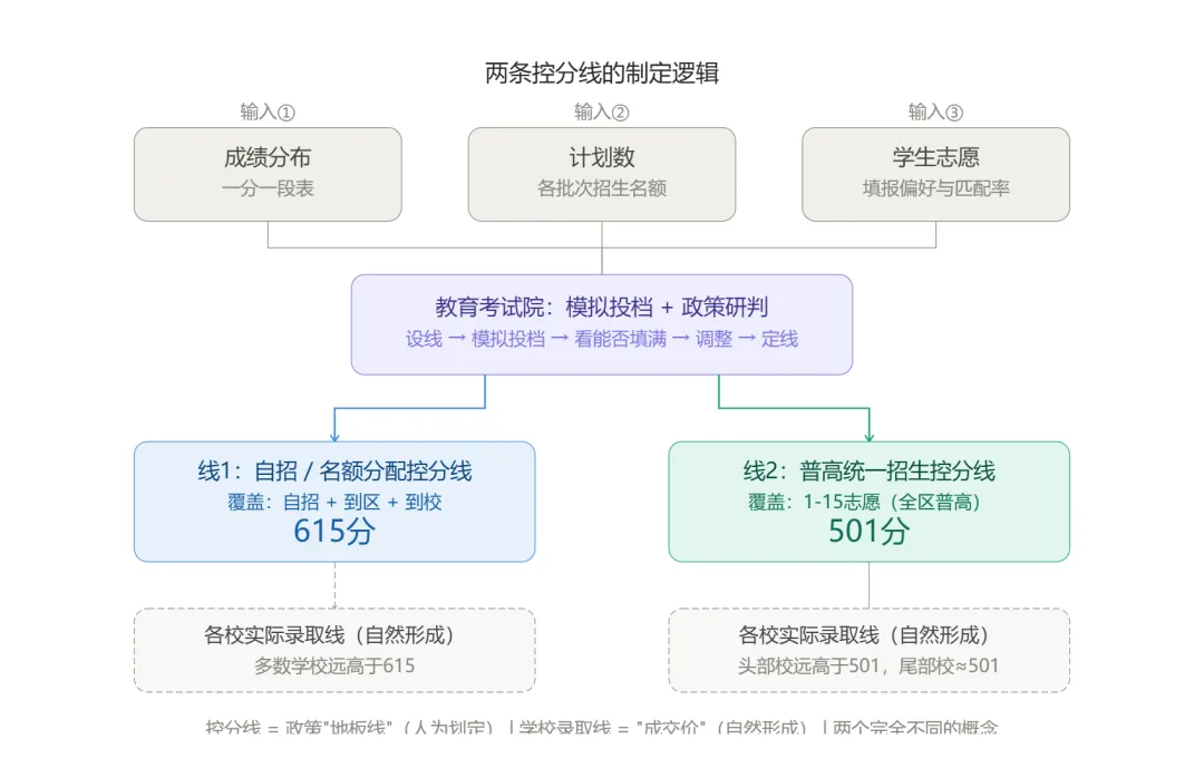26年中考头部平行志愿分真会狂飙吗?-第2张图片-四季读书网 26年中考头部平行志愿分真会狂飙吗?-第2张图片-四季读书网