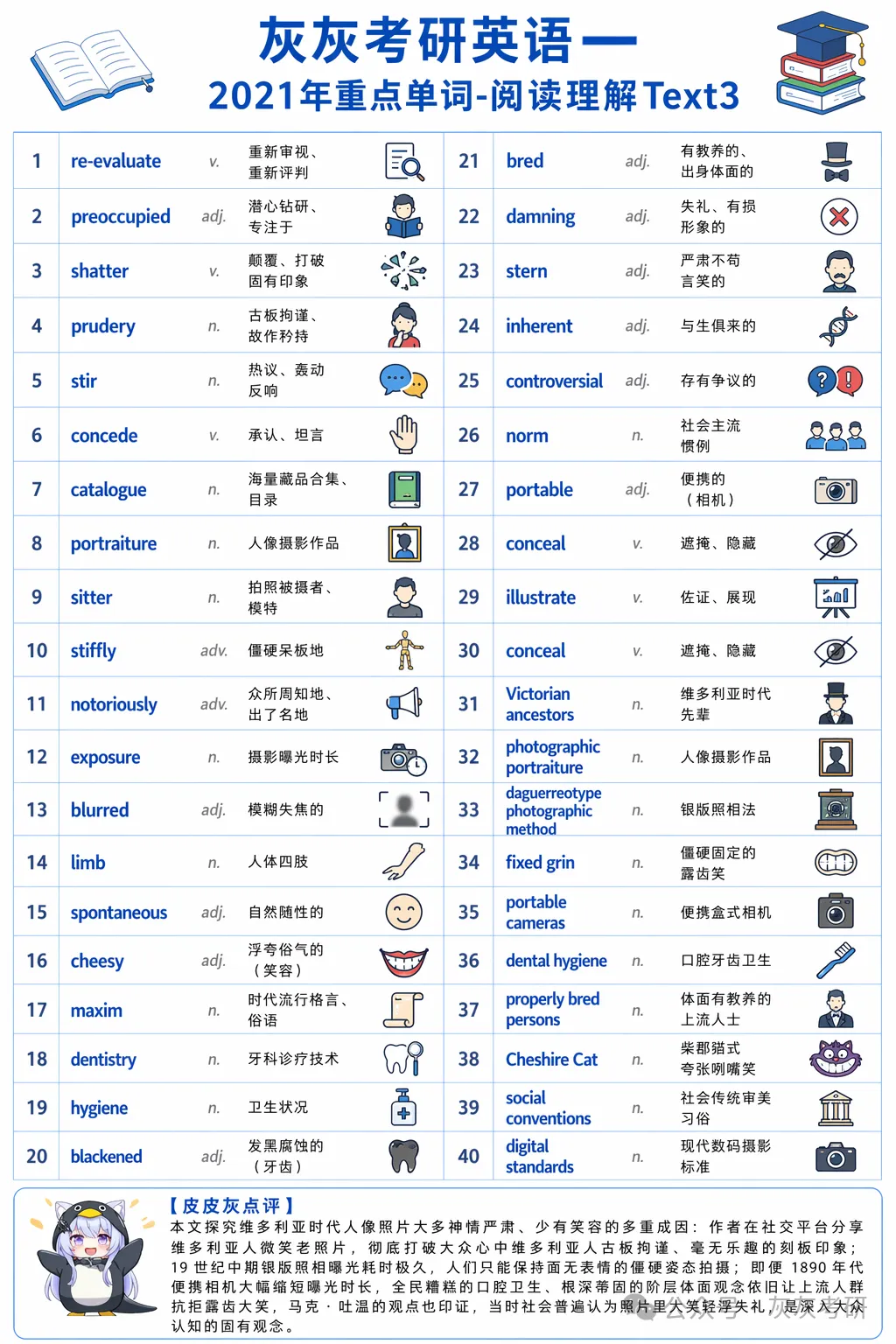 【皮皮灰】考研英语一真题重点词汇-第39张图片-四季读书网 【皮皮灰】考研英语一真题重点词汇-第39张图片-四季读书网