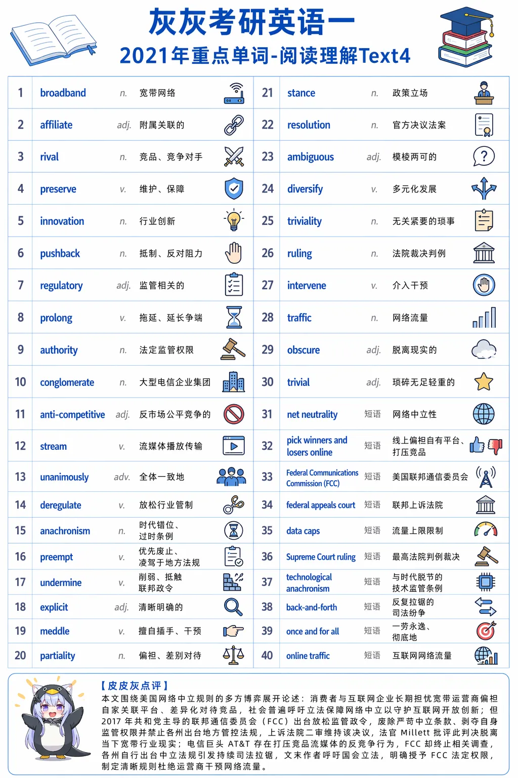 【皮皮灰】考研英语一真题重点词汇-第40张图片-四季读书网 【皮皮灰】考研英语一真题重点词汇-第40张图片-四季读书网