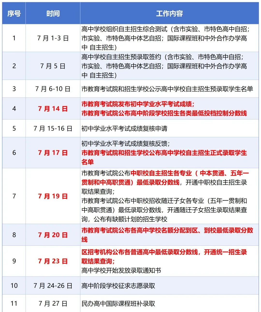 上海26中考普高直降12分,出分后四大升学路径来了!-第4张图片-四季读书网 上海26中考普高直降12分,出分后四大升学路径来了!-第4张图片-四季读书网