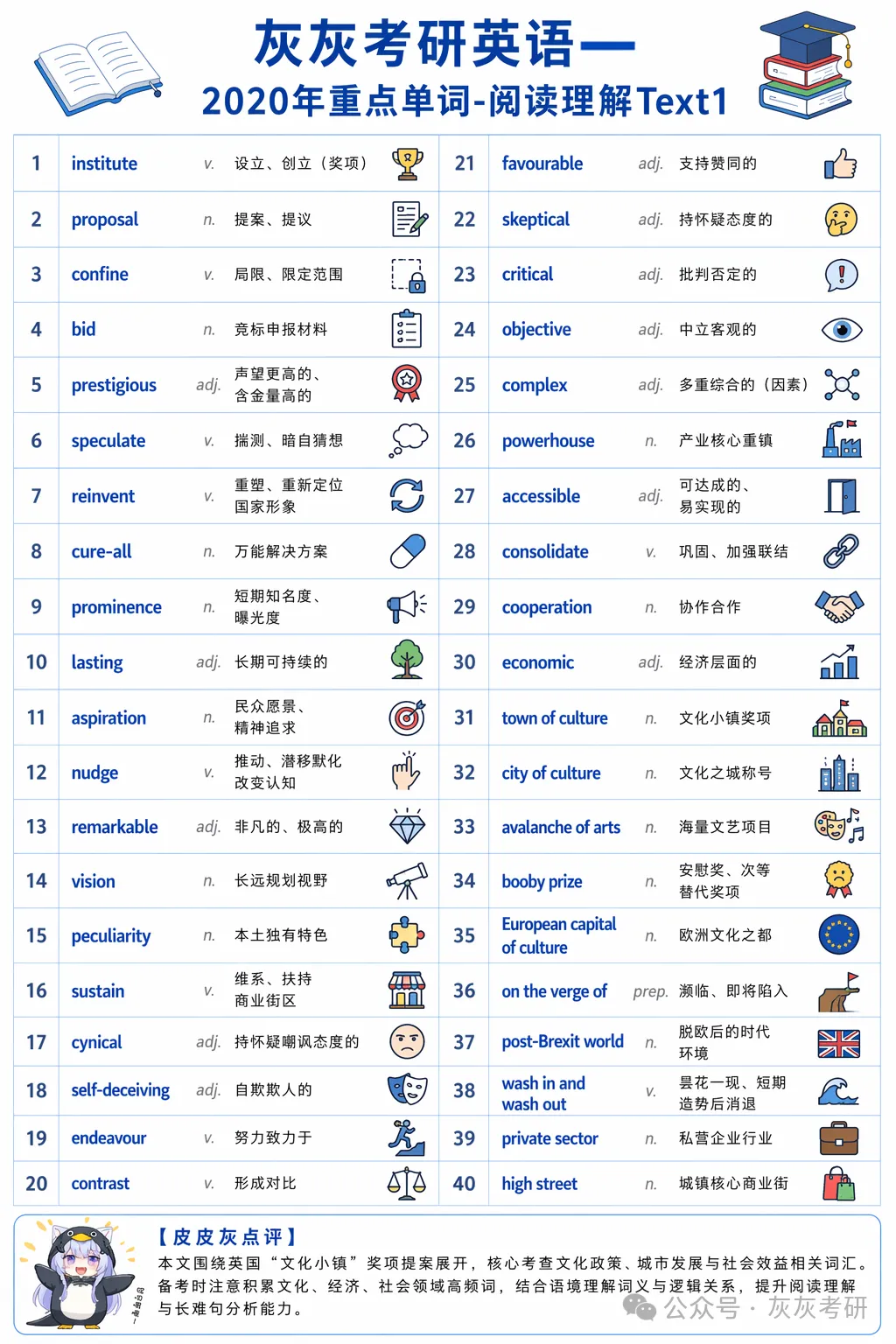 【皮皮灰】考研英语一真题重点词汇-第44张图片-四季读书网 【皮皮灰】考研英语一真题重点词汇-第44张图片-四季读书网
