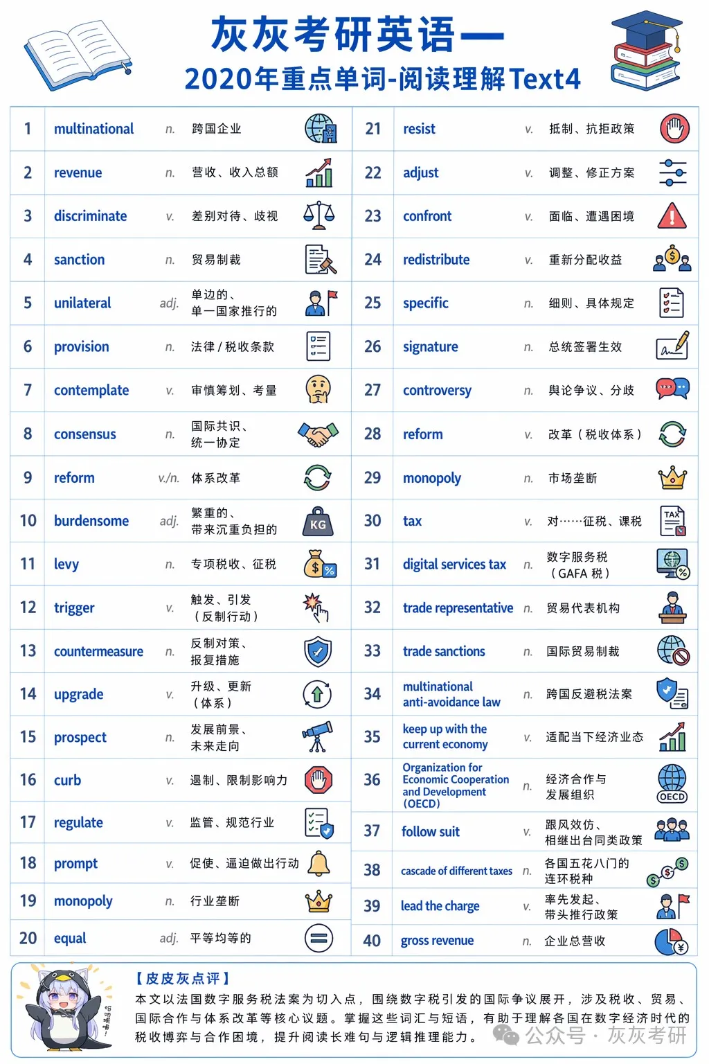 【皮皮灰】考研英语一真题重点词汇-第47张图片-四季读书网 【皮皮灰】考研英语一真题重点词汇-第47张图片-四季读书网