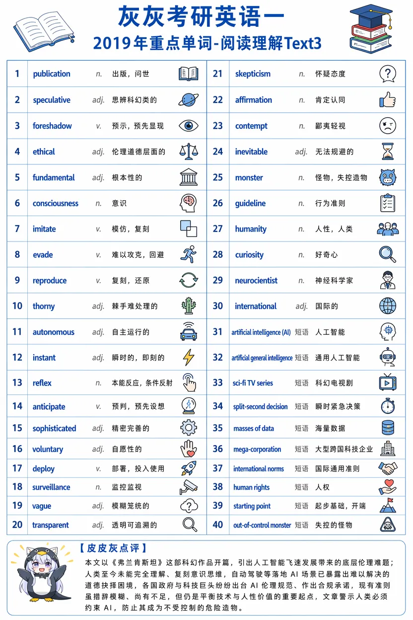 【皮皮灰】考研英语一真题重点词汇-第53张图片-四季读书网 【皮皮灰】考研英语一真题重点词汇-第53张图片-四季读书网