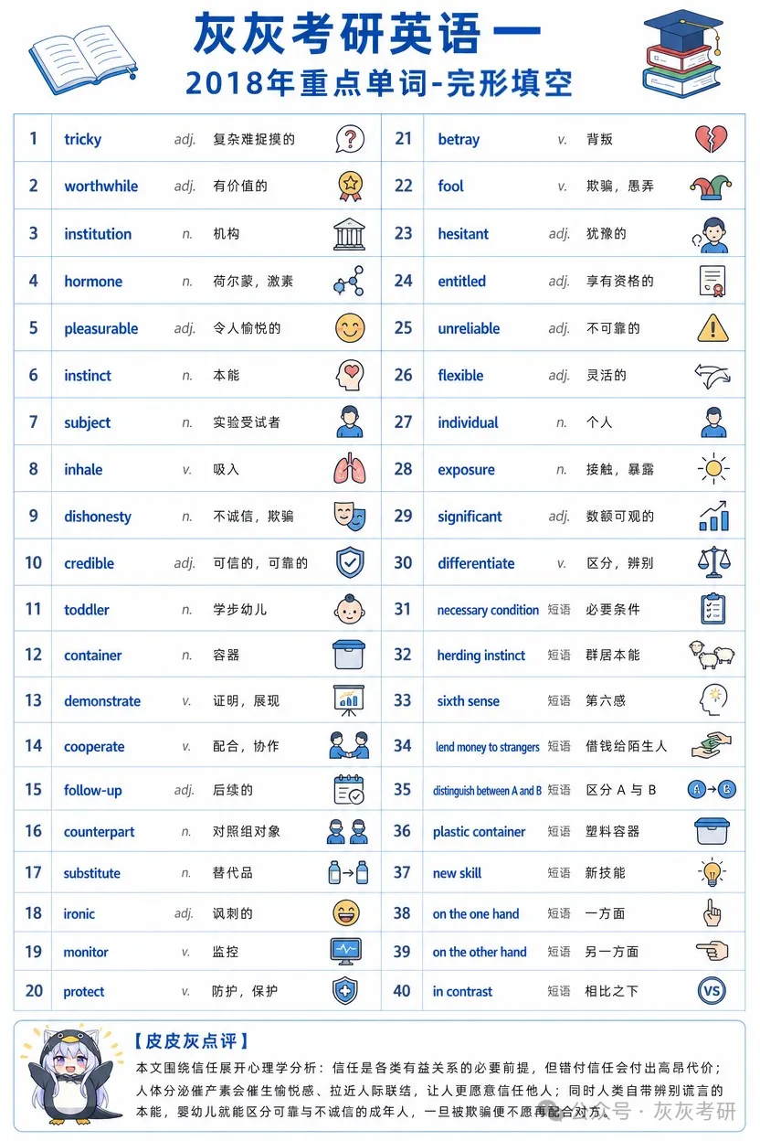 【皮皮灰】考研英语一真题重点词汇-第57张图片-四季读书网 【皮皮灰】考研英语一真题重点词汇-第57张图片-四季读书网