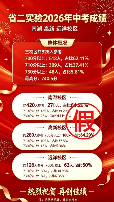 辟谣!长春这些学校中考成绩不实!-第3张图片-四季读书网