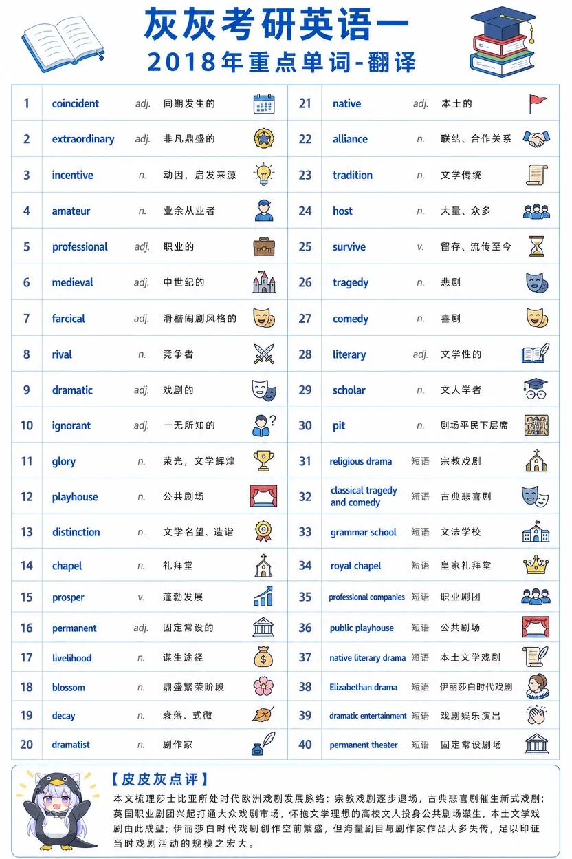 【皮皮灰】考研英语一真题重点词汇-第63张图片-四季读书网 【皮皮灰】考研英语一真题重点词汇-第63张图片-四季读书网