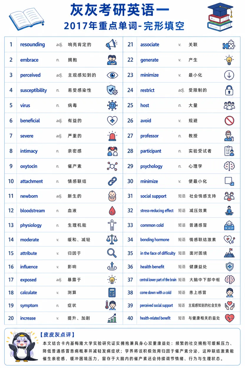 【皮皮灰】考研英语一真题重点词汇-第64张图片-四季读书网 【皮皮灰】考研英语一真题重点词汇-第64张图片-四季读书网