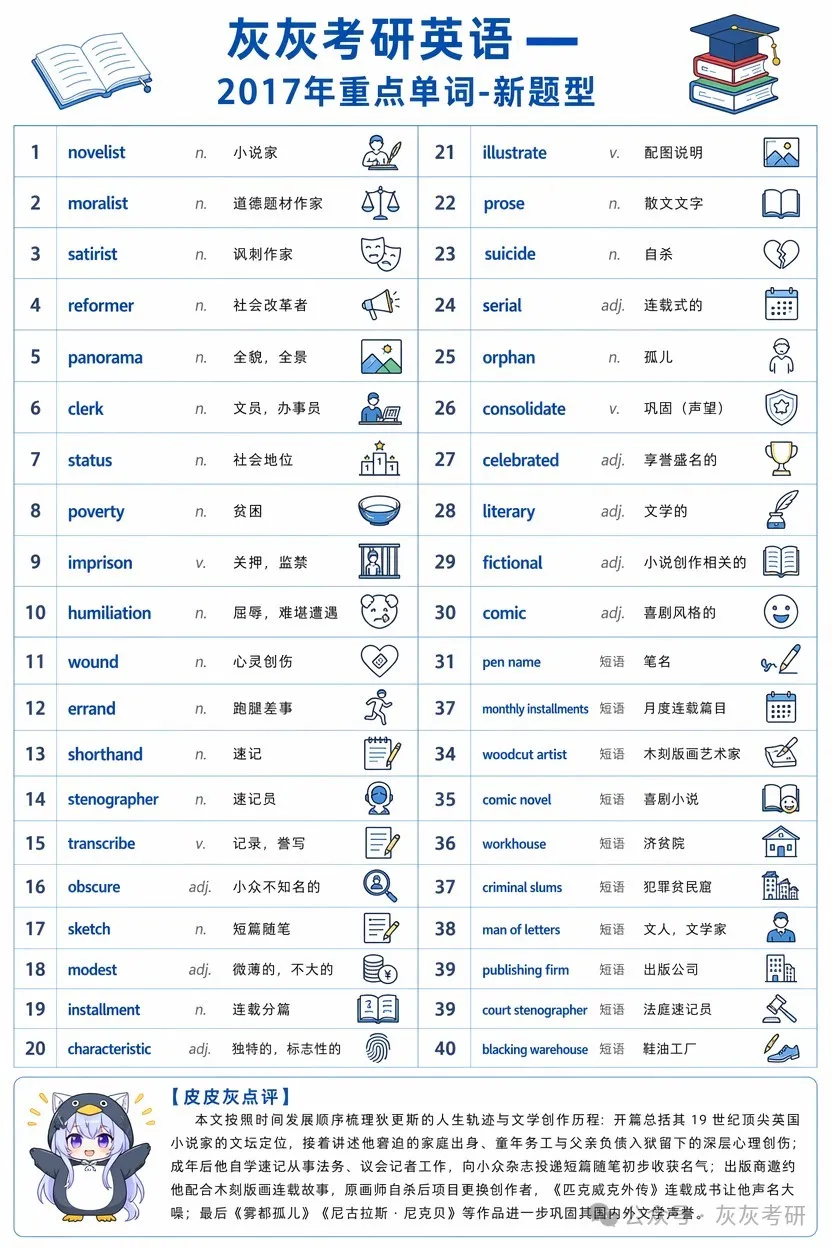 【皮皮灰】考研英语一真题重点词汇-第69张图片-四季读书网 【皮皮灰】考研英语一真题重点词汇-第69张图片-四季读书网