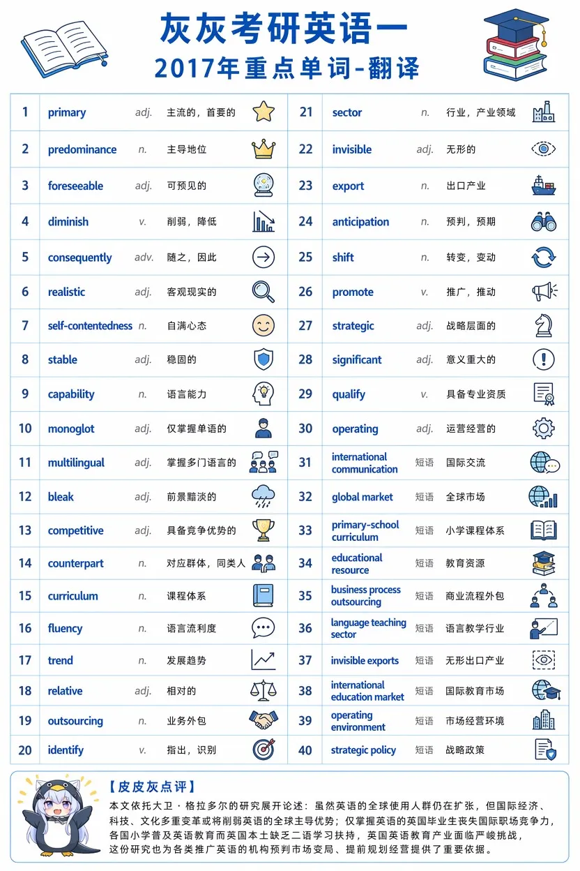 【皮皮灰】考研英语一真题重点词汇-第70张图片-四季读书网 【皮皮灰】考研英语一真题重点词汇-第70张图片-四季读书网