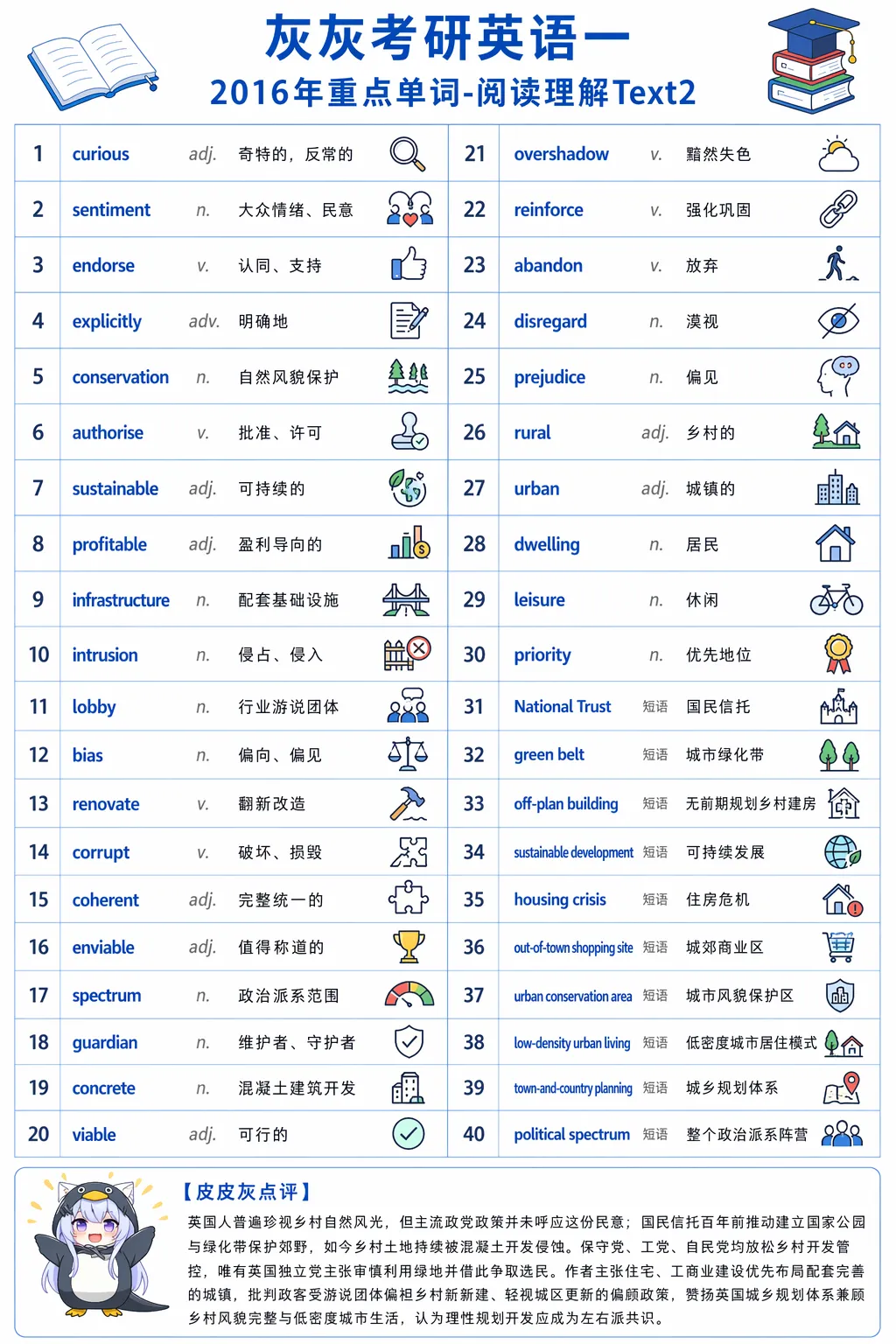 【皮皮灰】考研英语一真题重点词汇-第73张图片-四季读书网 【皮皮灰】考研英语一真题重点词汇-第73张图片-四季读书网