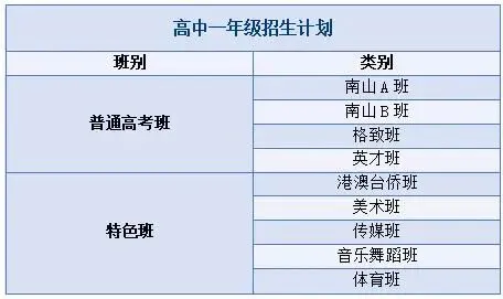 【高一注册】7月16日中考放榜!省实江门学校新高一注册流程指南-第9张图片-四季读书网 【高一注册】7月16日中考放榜!省实江门学校新高一注册流程指南-第9张图片-四季读书网