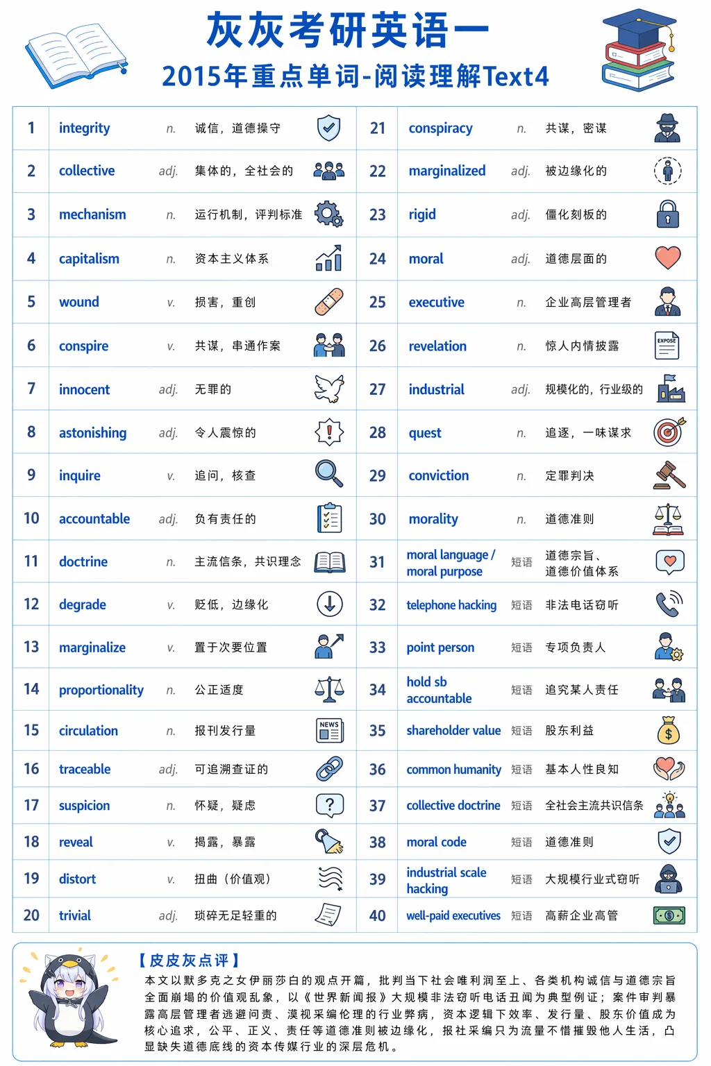 【皮皮灰】考研英语一真题重点词汇-第82张图片-四季读书网 【皮皮灰】考研英语一真题重点词汇-第82张图片-四季读书网