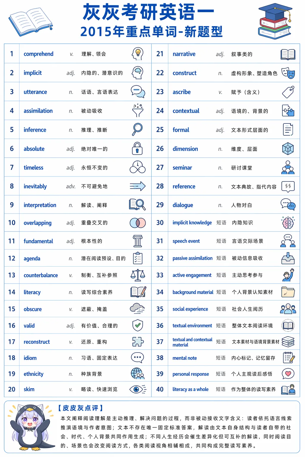【皮皮灰】考研英语一真题重点词汇-第83张图片-四季读书网 【皮皮灰】考研英语一真题重点词汇-第83张图片-四季读书网
