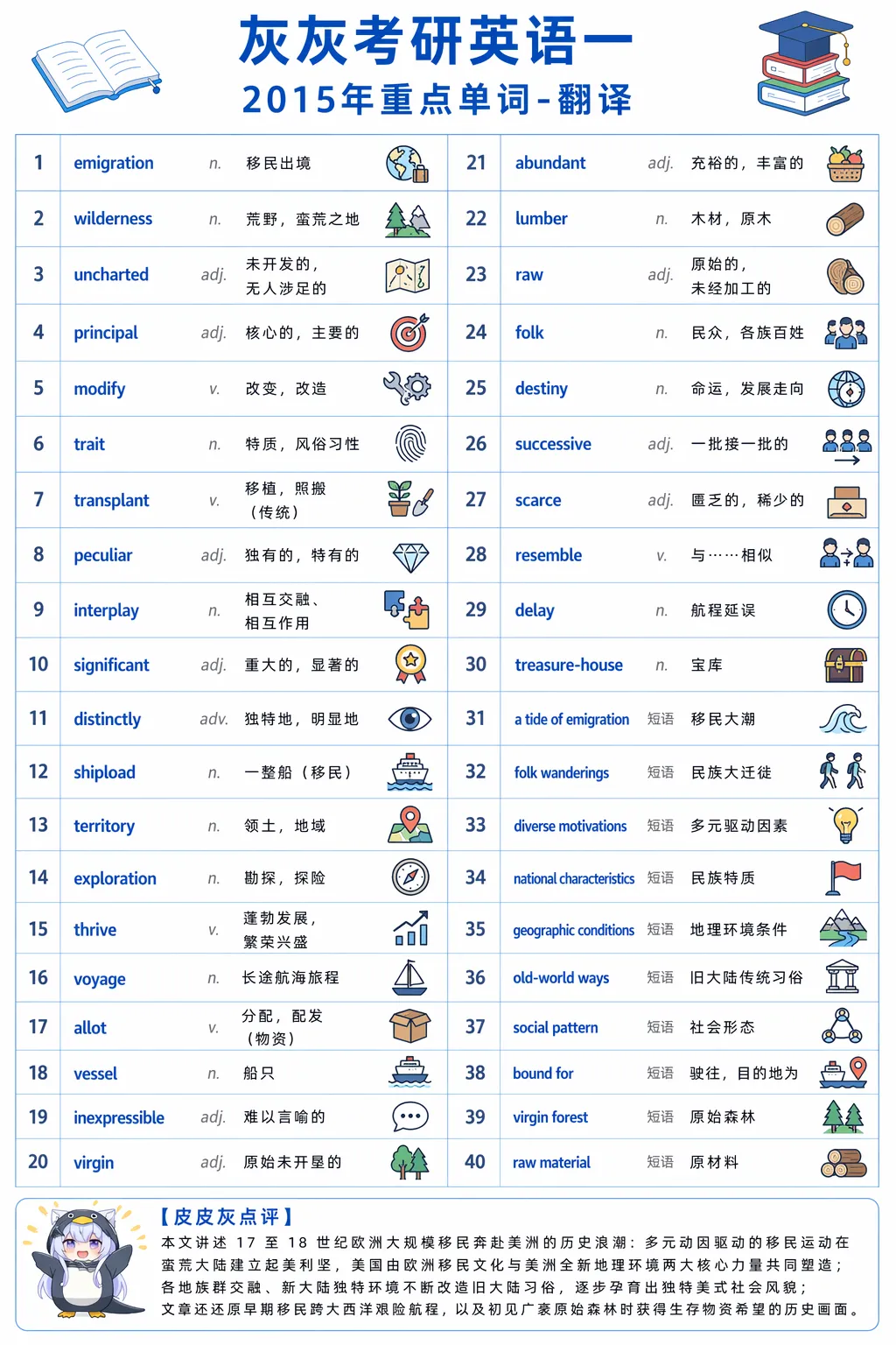 【皮皮灰】考研英语一真题重点词汇-第84张图片-四季读书网 【皮皮灰】考研英语一真题重点词汇-第84张图片-四季读书网