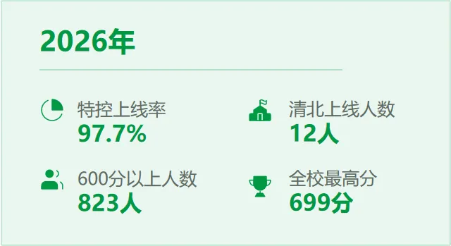 中考喜报刷屏|玉高附中教育实力出圈!-第4张图片-四季读书网 中考喜报刷屏|玉高附中教育实力出圈!-第4张图片-四季读书网