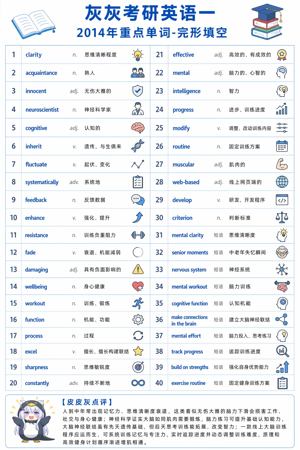 【皮皮灰】考研英语一真题重点词汇-第85张图片-四季读书网 【皮皮灰】考研英语一真题重点词汇-第85张图片-四季读书网