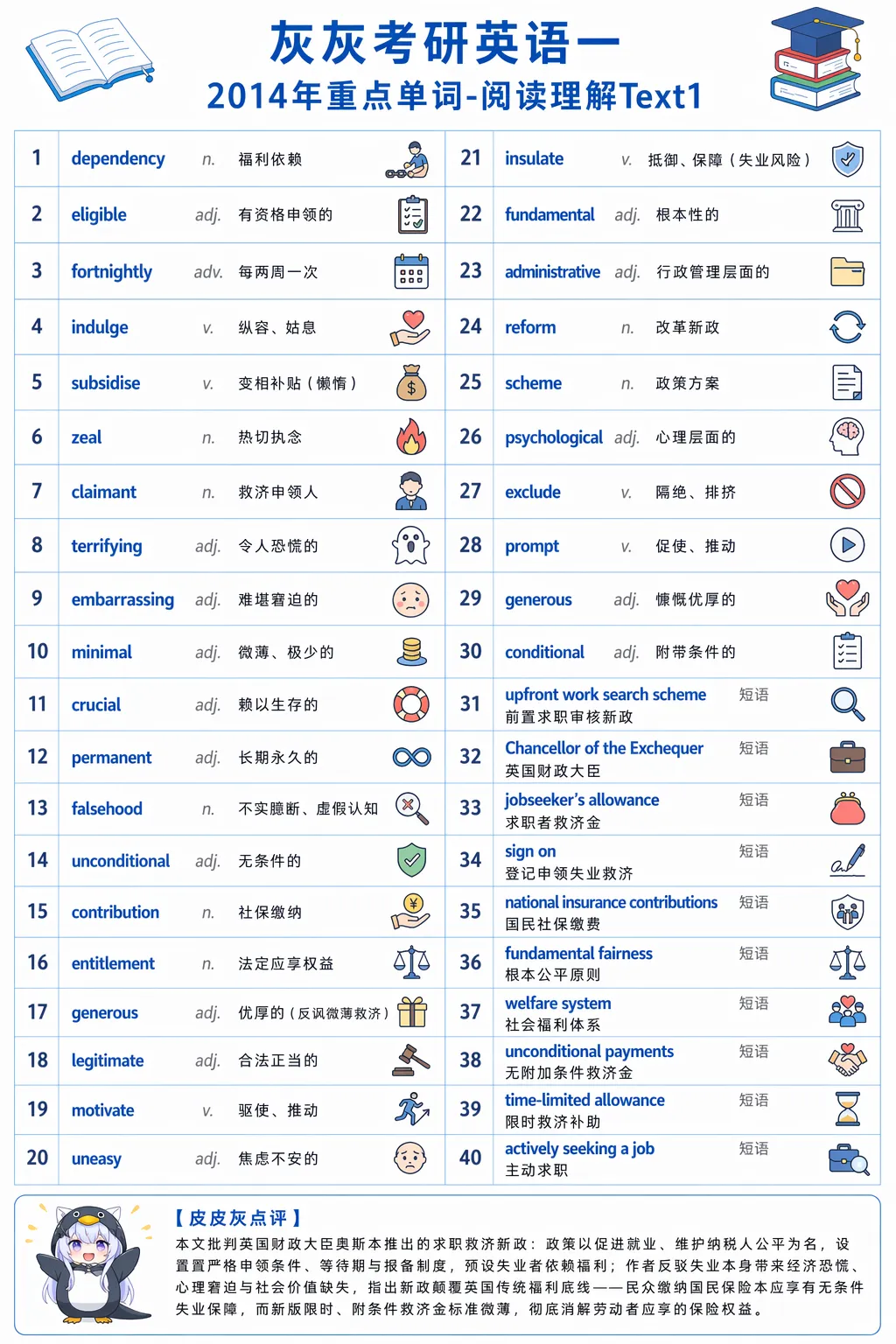 【皮皮灰】考研英语一真题重点词汇-第86张图片-四季读书网 【皮皮灰】考研英语一真题重点词汇-第86张图片-四季读书网